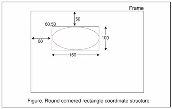 Java Draw Round Cornered Rectangles